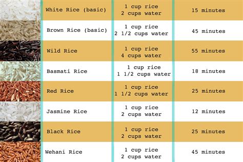 How many carbs are in instant brown rice - calories, carbs, nutrition