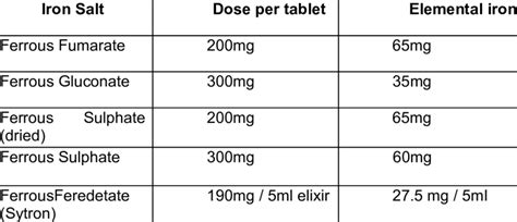 How many carbs are in iron supplement - calories, carbs, nutrition