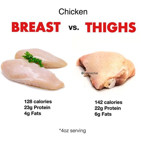 How many carbs are in italian chicken breast - calories, carbs, nutrition