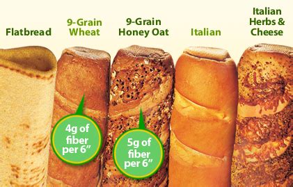 How many carbs are in italian mini-sub - calories, carbs, nutrition