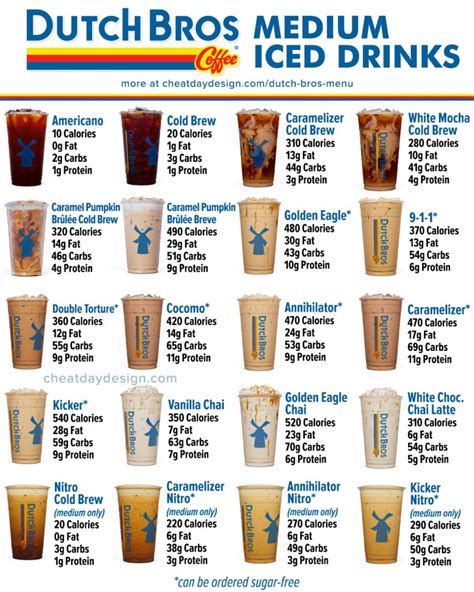 How many carbs are in jazzmans iced coffee 16 oz - calories, carbs, nutrition