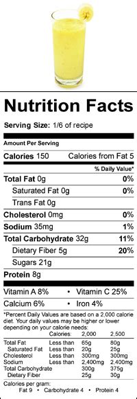 How many carbs are in jazzmans smoothie banana 16 oz - calories, carbs, nutrition