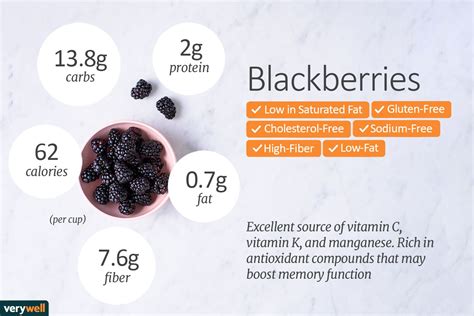 How many carbs are in jelly/jam blackberry pc 1 ea - calories, carbs, nutrition