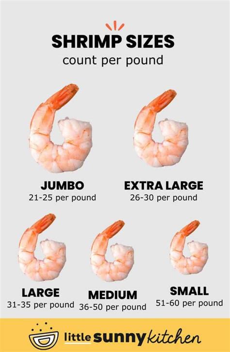 How many carbs are in jumbo shrimp - calories, carbs, nutrition