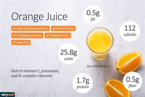 How many carbs are in jus d'orange - calories, carbs, nutrition