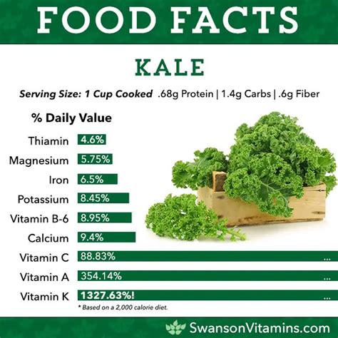 How many carbs are in kale, spring greens & cashew - calories, carbs, nutrition