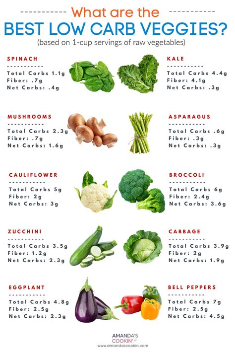 How many carbs are in kale & edamame salad - calories, carbs, nutrition