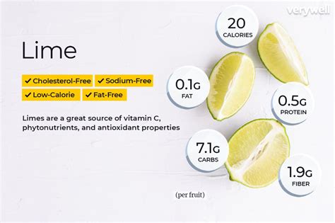 How many carbs are in key lime - calories, carbs, nutrition