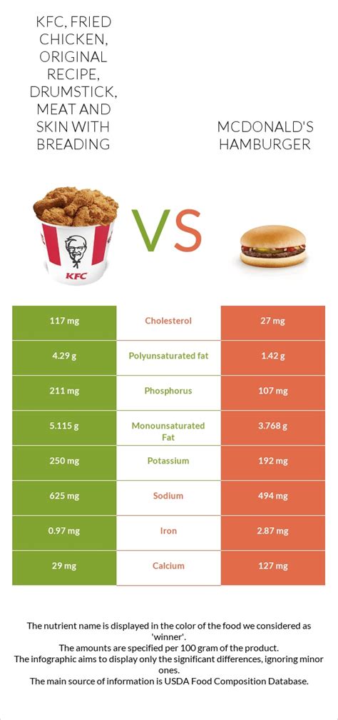 How many carbs are in kfc, fried chicken, original recipe, drumstick, meat and skin with breading - calories, carbs, nutrition