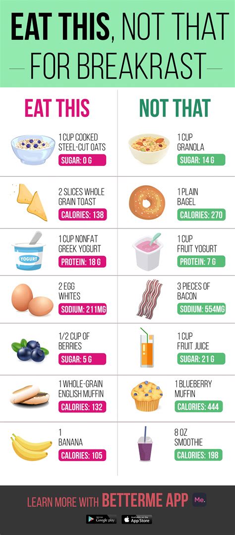 How many carbs are in kids breakfast week 1 friday - calories, carbs, nutrition