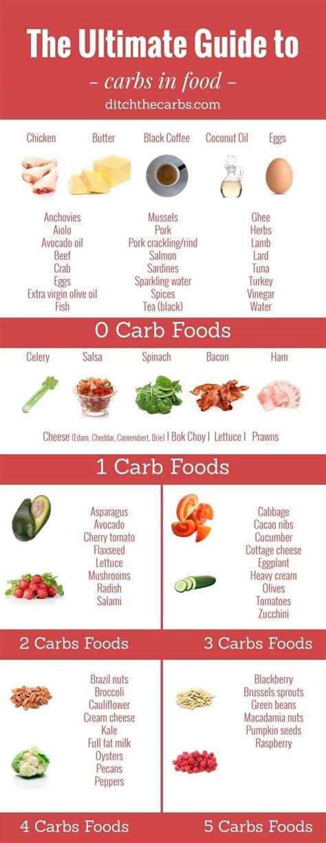 How many carbs are in kids breakfast week 1 tuesday - calories, carbs, nutrition