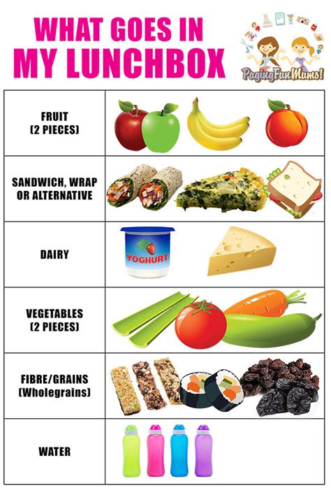 How many carbs are in kids lunch week 2 wednesday - calories, carbs, nutrition