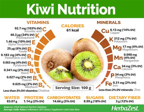 How many carbs are in kiwifruit, green, raw - calories, carbs, nutrition