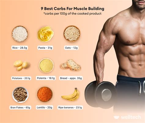 How many carbs are in lean body - calories, carbs, nutrition