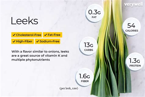 How many carbs are in leeks - calories, carbs, nutrition