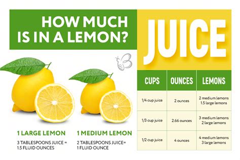 How many carbs are in lemon squeeze juice drink - calories, carbs, nutrition