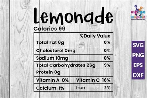 How many carbs are in lemonades - calories, carbs, nutrition