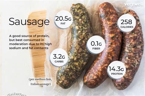 How many carbs are in light pork sausage - calories, carbs, nutrition