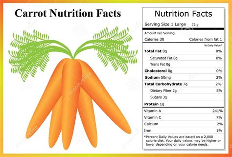 How many carbs are in lightly spiced fresh carrots - calories, carbs, nutrition