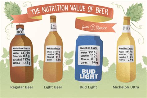 How many carbs are in lite - calories, carbs, nutrition