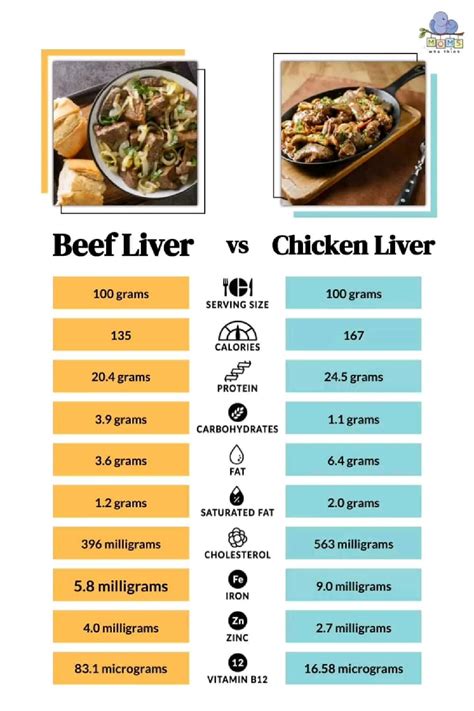 How many carbs are in liver & bacon hot-pot with peas & carrots - calories, carbs, nutrition