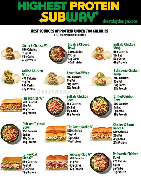 How many carbs are in lonestar club sub - calories, carbs, nutrition