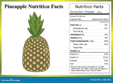 How many carbs are in ma?sburger gegrilde ananas - calories, carbs, nutrition