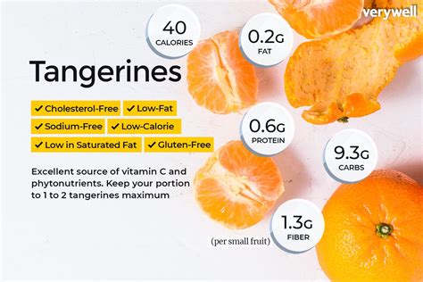 How many carbs are in mandarin oranges - calories, carbs, nutrition