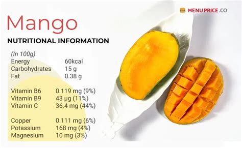How many carbs are in mango - calories, carbs, nutrition