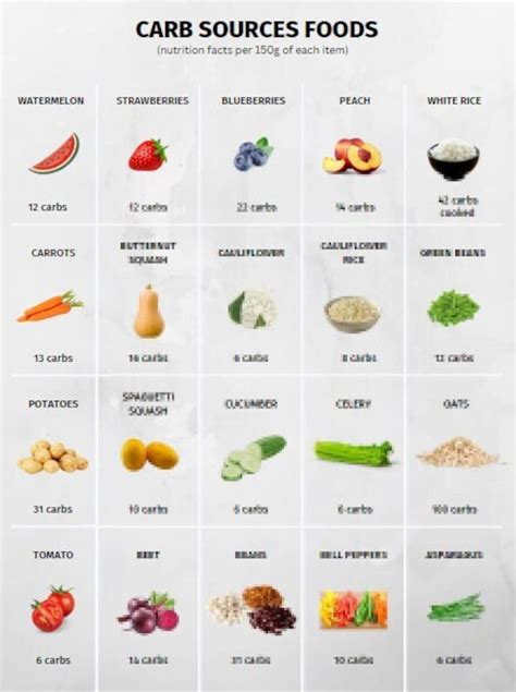 How many carbs are in market salad - calories, carbs, nutrition