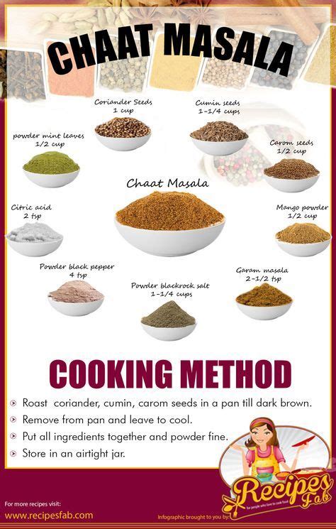 How many carbs are in masala blend - calories, carbs, nutrition