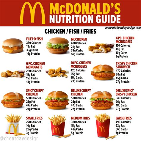 How many carbs are in mcdonald - calories, carbs, nutrition
