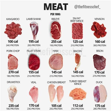 How many carbs are in meat sticks - calories, carbs, nutrition