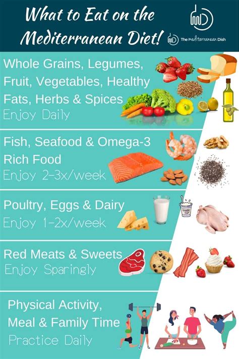 How many carbs are in mediterranean - calories, carbs, nutrition