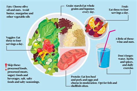 How many carbs are in mediterranean spaniard - calories, carbs, nutrition