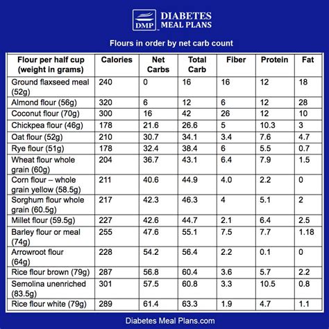 How many carbs are in memphis-style beef & pork loaf - calories, carbs, nutrition