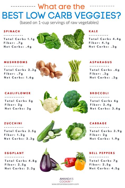 How many carbs are in mexican vegetables - calories, carbs, nutrition