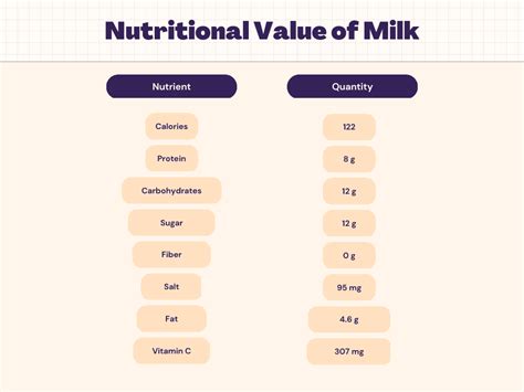 How many carbs are in milch dark & white - calories, carbs, nutrition