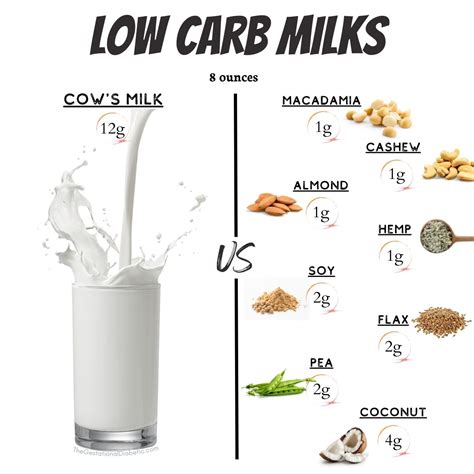 How many carbs are in milk, buttermilk, fluid, whole - calories, carbs, nutrition