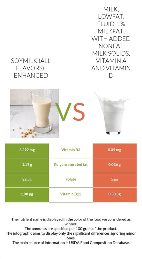 How many carbs are in milk, lowfat, fluid, 1% milkfat, with added vitamin a and vitamin d - calories, carbs, nutrition