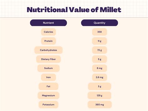 How many carbs are in millet rice cereal - calories, carbs, nutrition