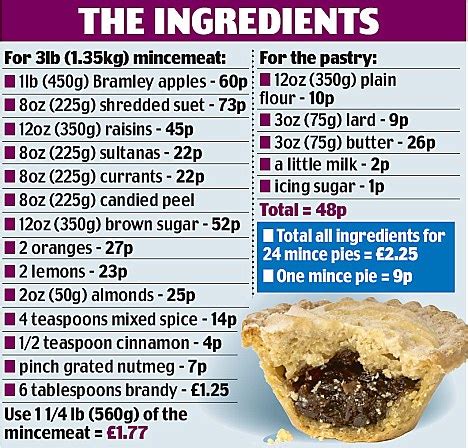 How many carbs are in mincemeat pie - calories, carbs, nutrition