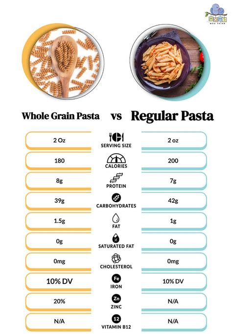 How many carbs are in minestrone with whole grain pasta - calories, carbs, nutrition