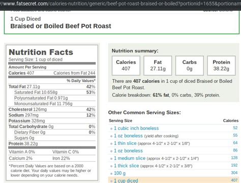 How many carbs are in mini beef pot roast - calories, carbs, nutrition