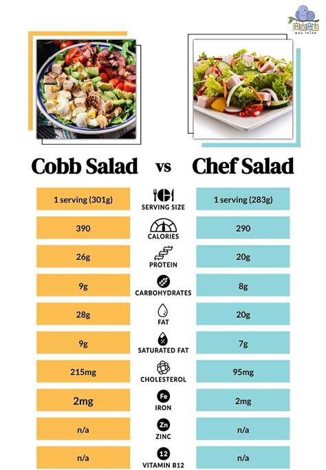 How many carbs are in mini chef salad - calories, carbs, nutrition