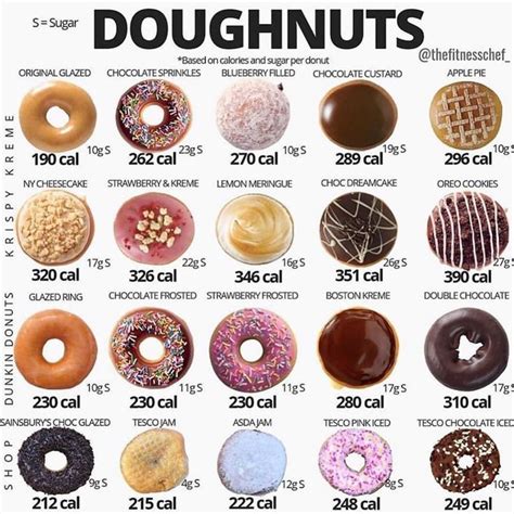 How many carbs are in mini donut - calories, carbs, nutrition