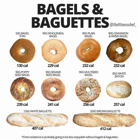 How many carbs are in mini toasts - calories, carbs, nutrition