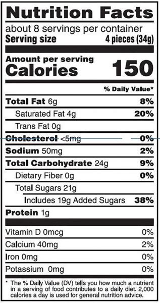 How many carbs are in minis - calories, carbs, nutrition