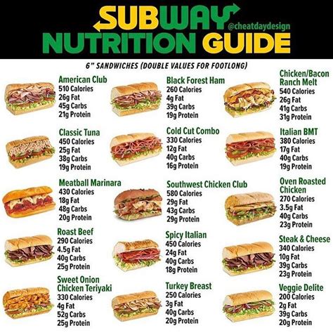 How many carbs are in mixed deli sub - calories, carbs, nutrition