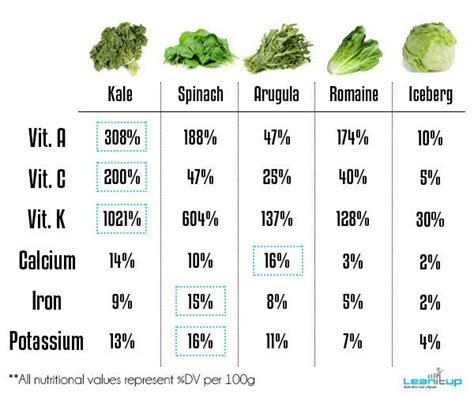 How many carbs are in mixed greens base with arugula - calories, carbs, nutrition